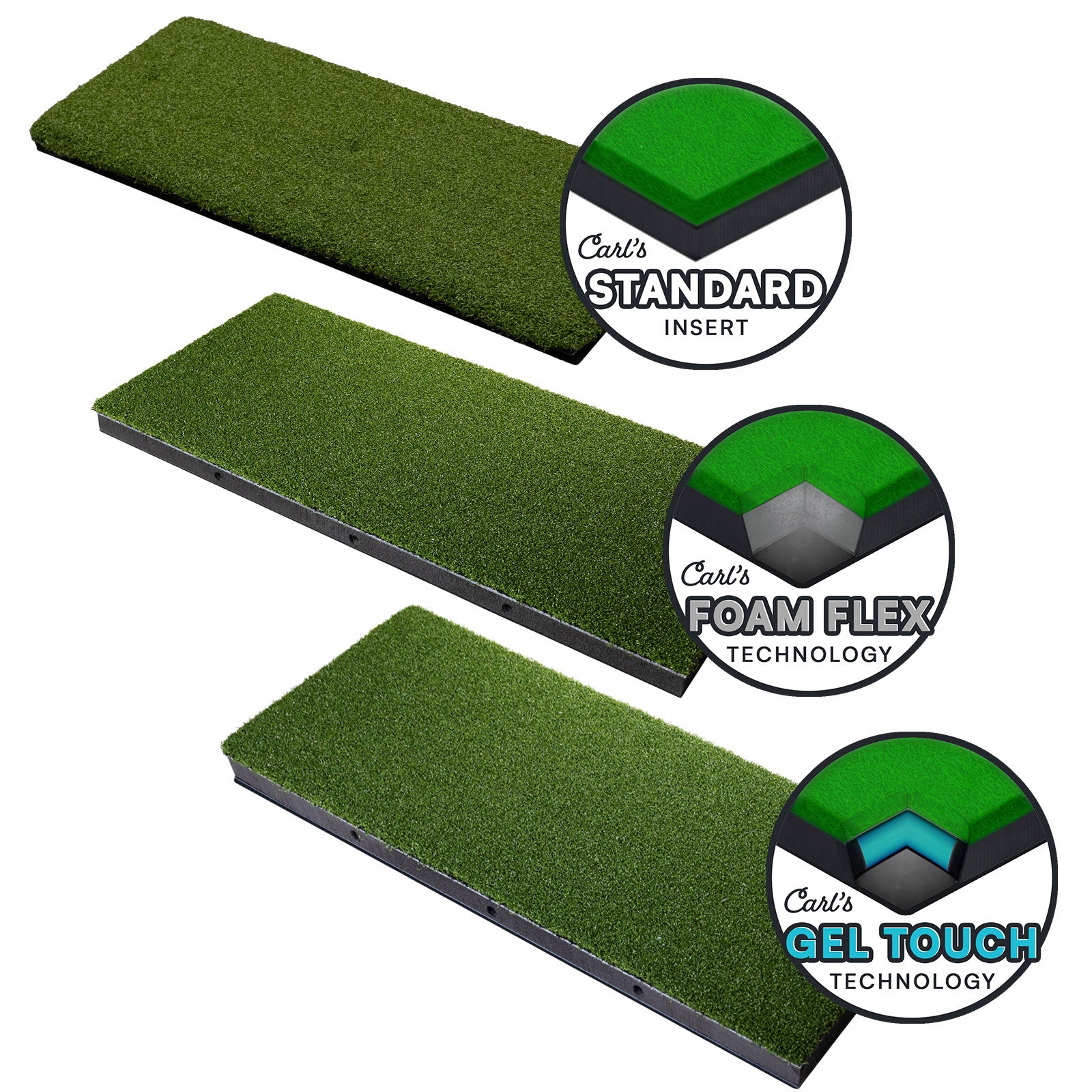 Hit Mat Pad Best Budget Holy Grail Indoor Golf Hitting Mats – Great North Golf
